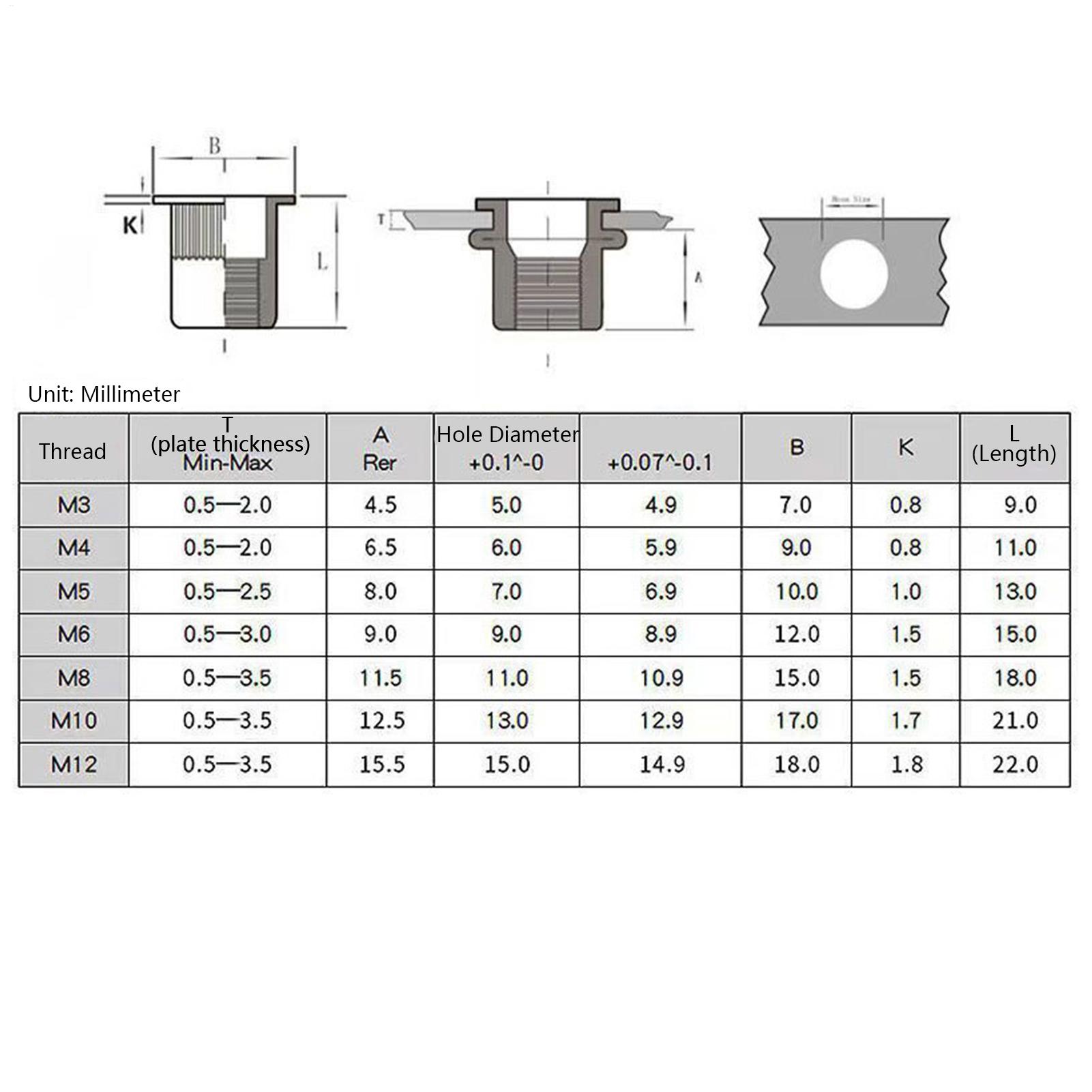 Nut Insert Tool Kit Threaded R - Furniture Hardware Threaded Inserts review and price
